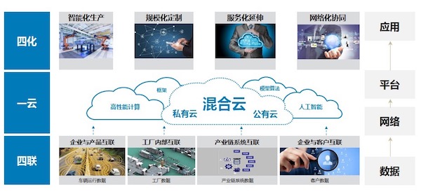福田汽车2020年销量大增 68.02万辆勇夺商用车行业第一