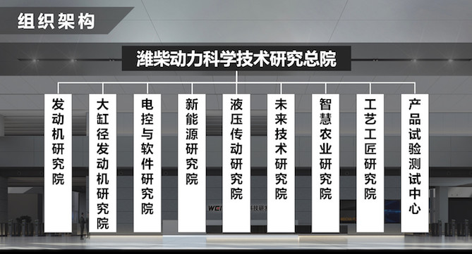 从潍柴动力“八院一中心”看谭旭光的科技布局