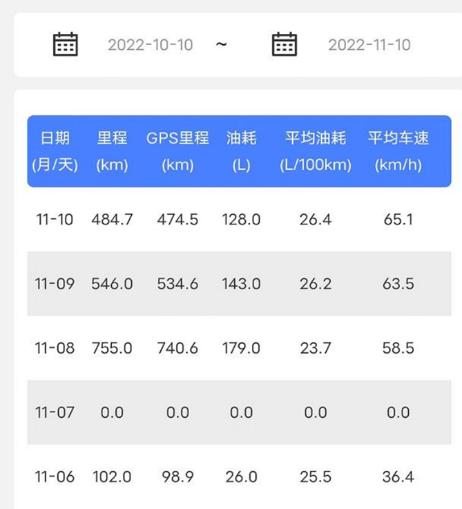 副本20221221-国产牵引车油耗可以低至多少？陈老板：“我的汕德卡G7S百公里油耗26L！”895.png